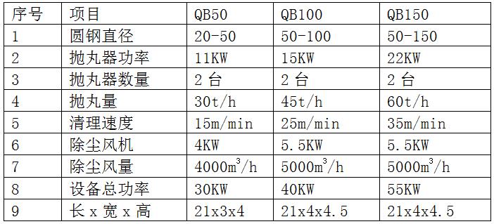 小钢管抛丸机技术参数图片