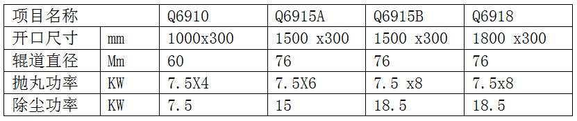 模板抛丸机技术参数图片